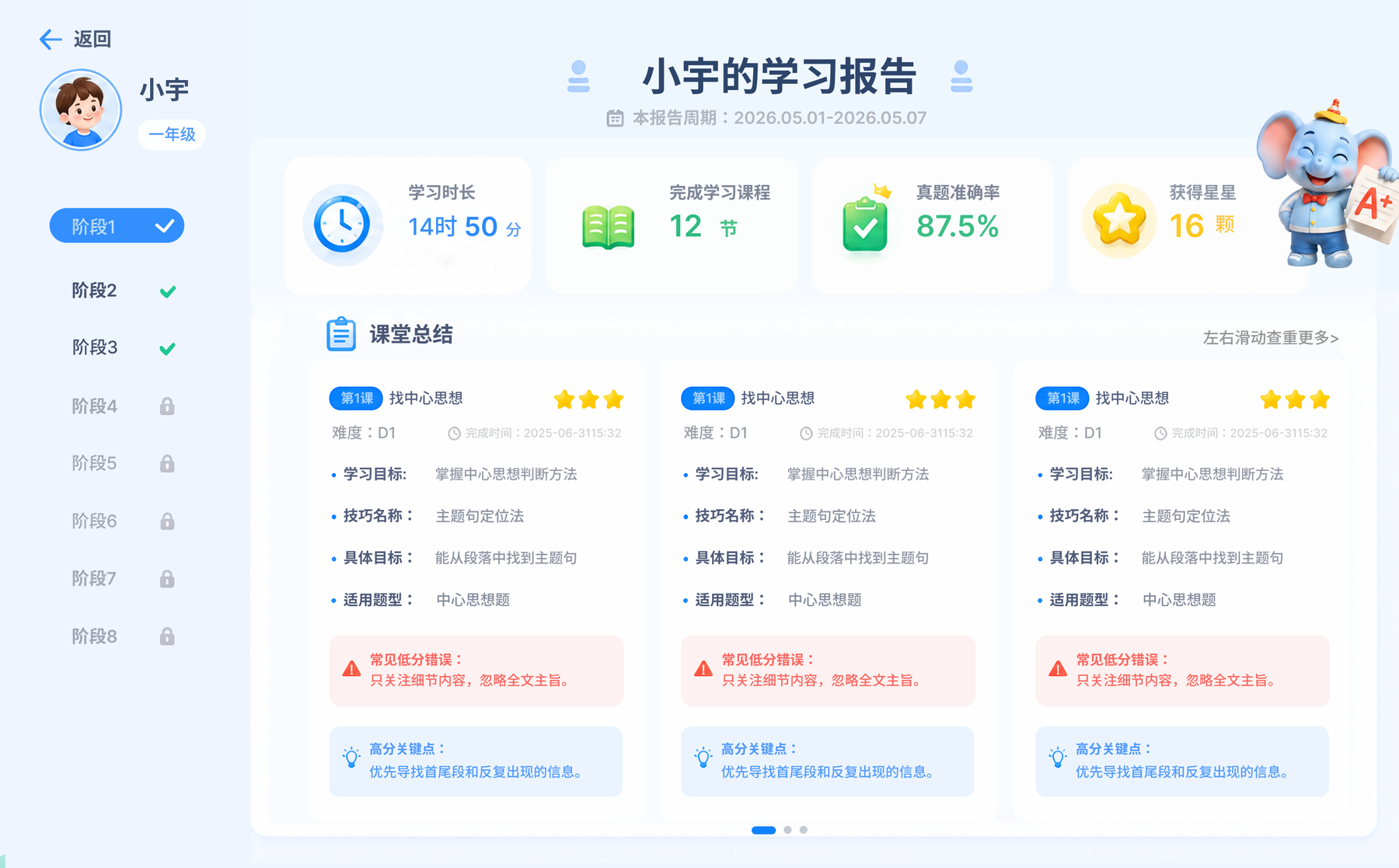 大象阅读学习报告界面，展示学习时长、完成课程、准确率和课堂总结